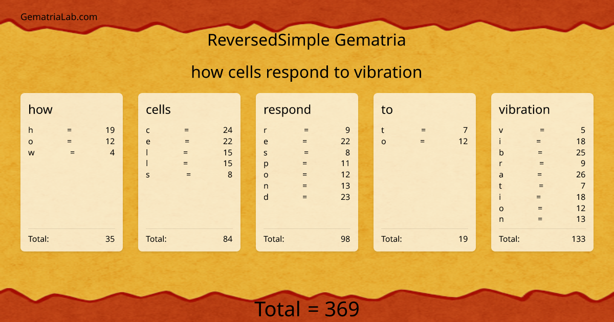 how cells respond to vibration in reversedSimple Gematria